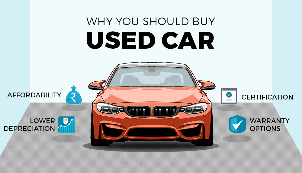 Why is it better sale to buy a used car